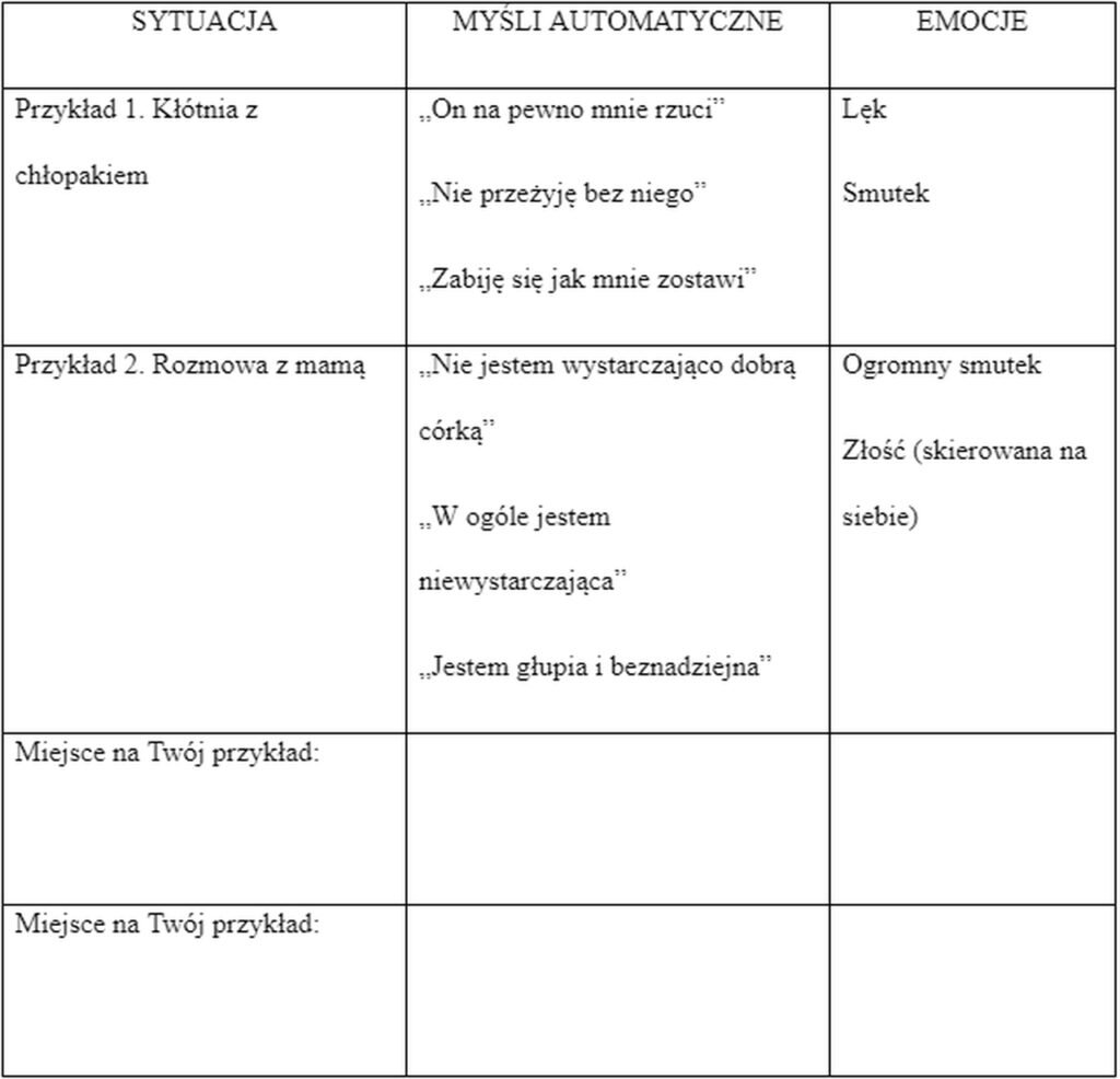 tabela do bloga Anna Kupryjaniuk psycholog i psychoterapeuta